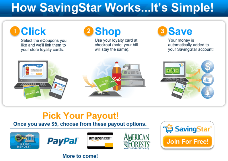 SavingStar clarifies use of manufacturer coupons with its e-offers