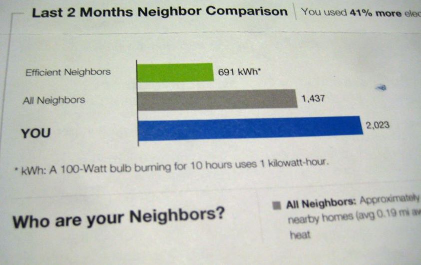 Use less electricity, and your electricity rates may go up