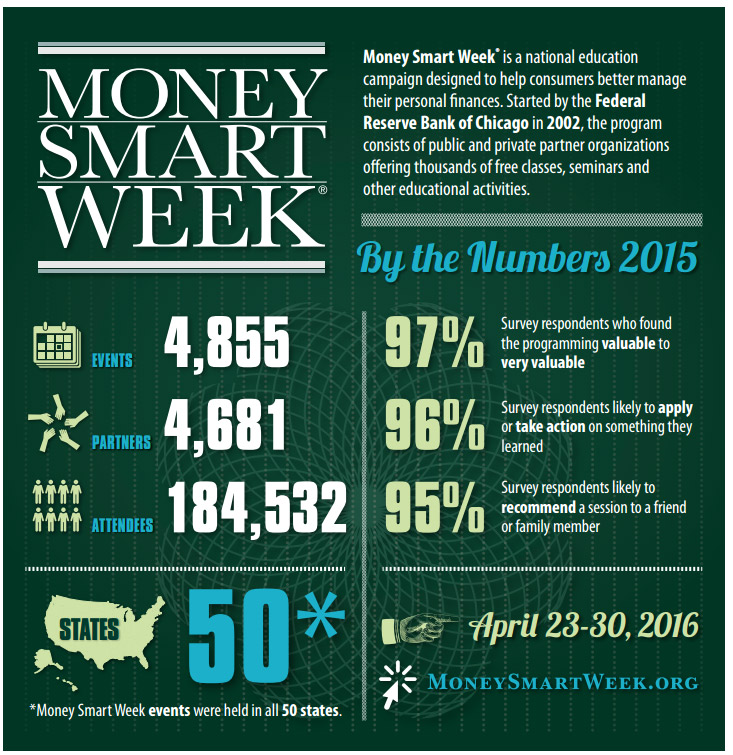 Money Smart Week stats